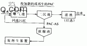 什么叫生物炭法(PACT法)? 什么叫生物炭法(PACT法)?