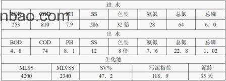 一些废水处理常见问题汇总